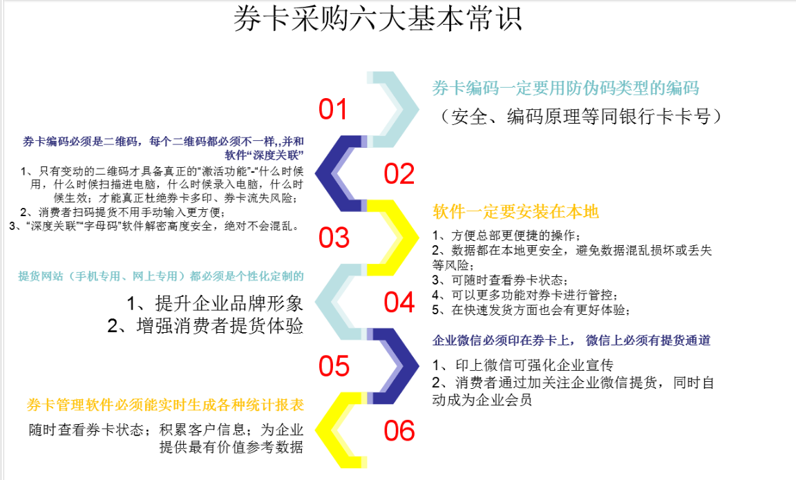 上海消費幫扶特産禮包兌換券提貨系統